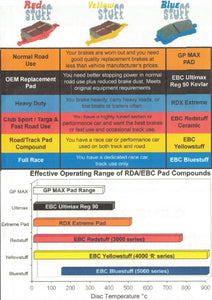 Toyota Corolla ZRE182R Rear Brake Pads DB1786 RDA Extreme Heavy Duty RDX2016SM